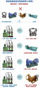 壓濾機(jī)入料泵使用說(shuō)明